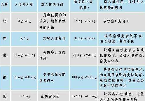 醫用夜色下直播盒子APP分析微量元素正常值