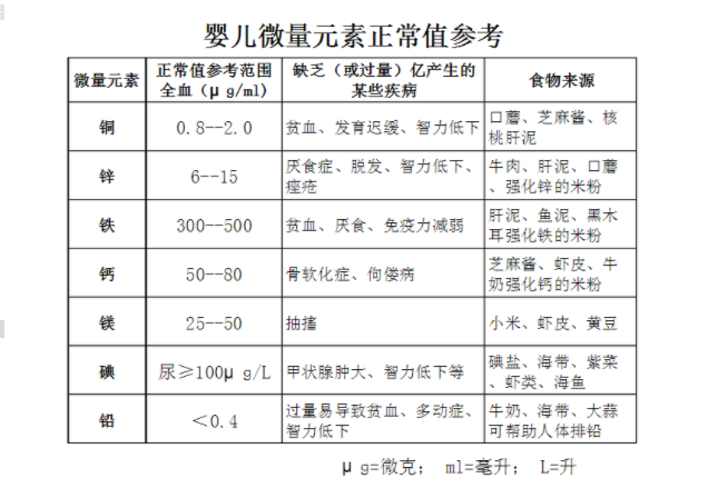 河南周口人體亚洲夜色撩人国产AV廠家參考:普遍兒童微量元素正常值表