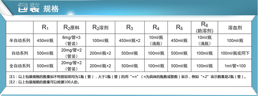 亚洲夜色撩人国产AV試劑包裝規格